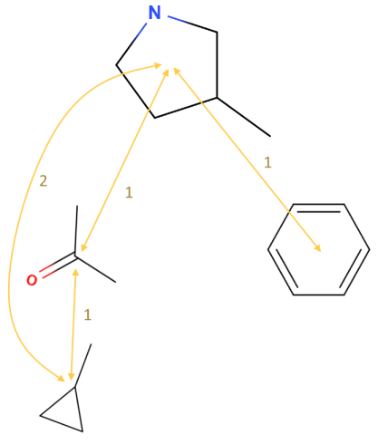 ancestry informed motif tree